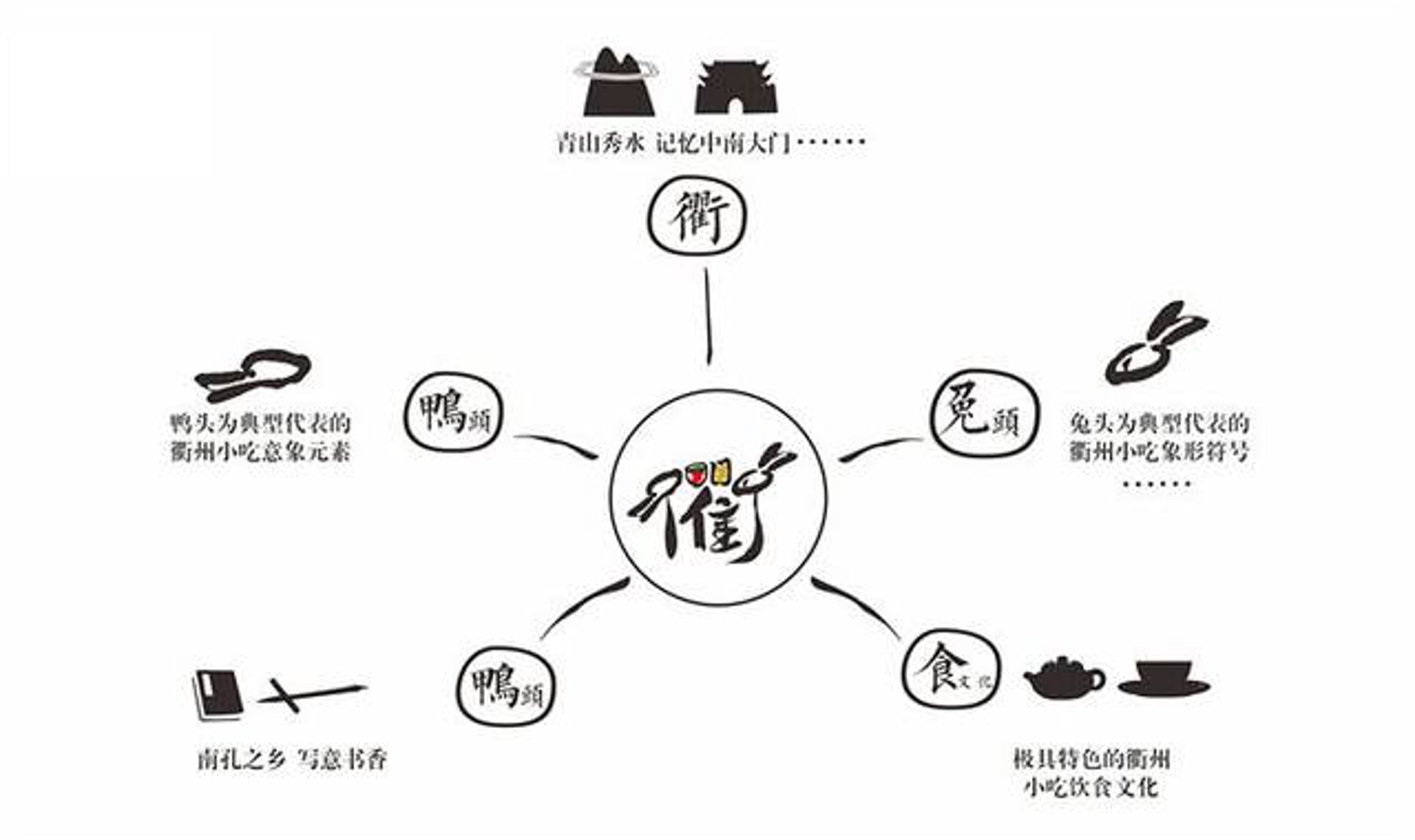 衢州小吃文化